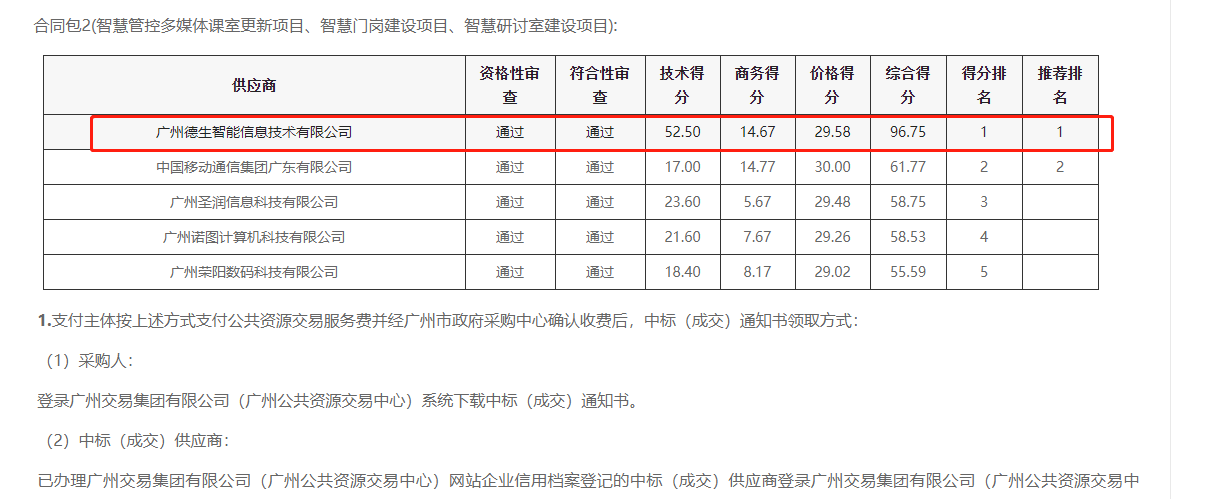 PA真人视讯官网喜提大标！ 智慧校园一卡通，助力广州市技师学院校园信息化建设